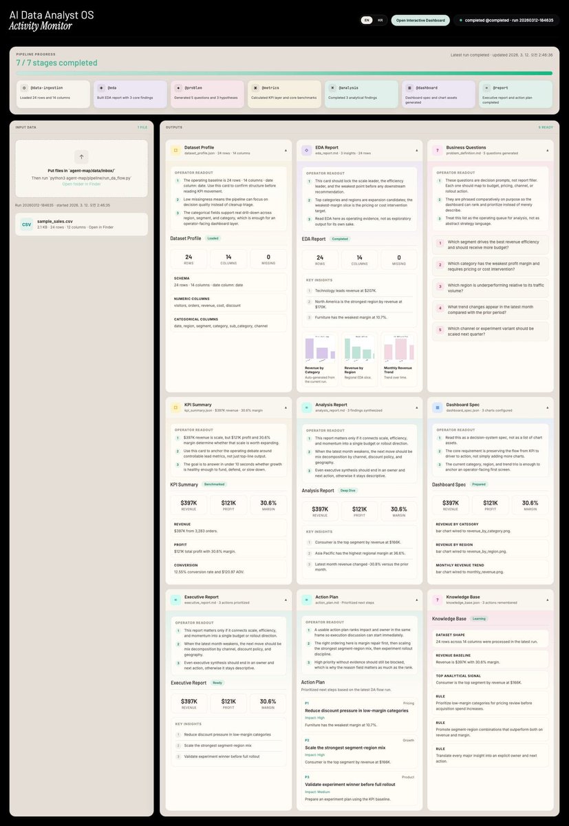 tableau_viz's tweet photo. AI Data Analyst OS

I built an AI that turns raw CSV into a full analysis dashboard.

KPIs. Charts. Retention curves. Action plan. All from 1 prompt. https://t.co/6lcQVtxdQk