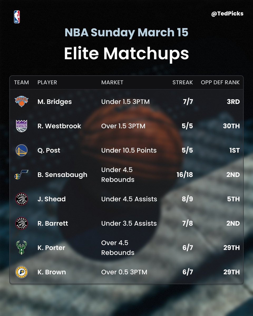 Ted Picks tweet media