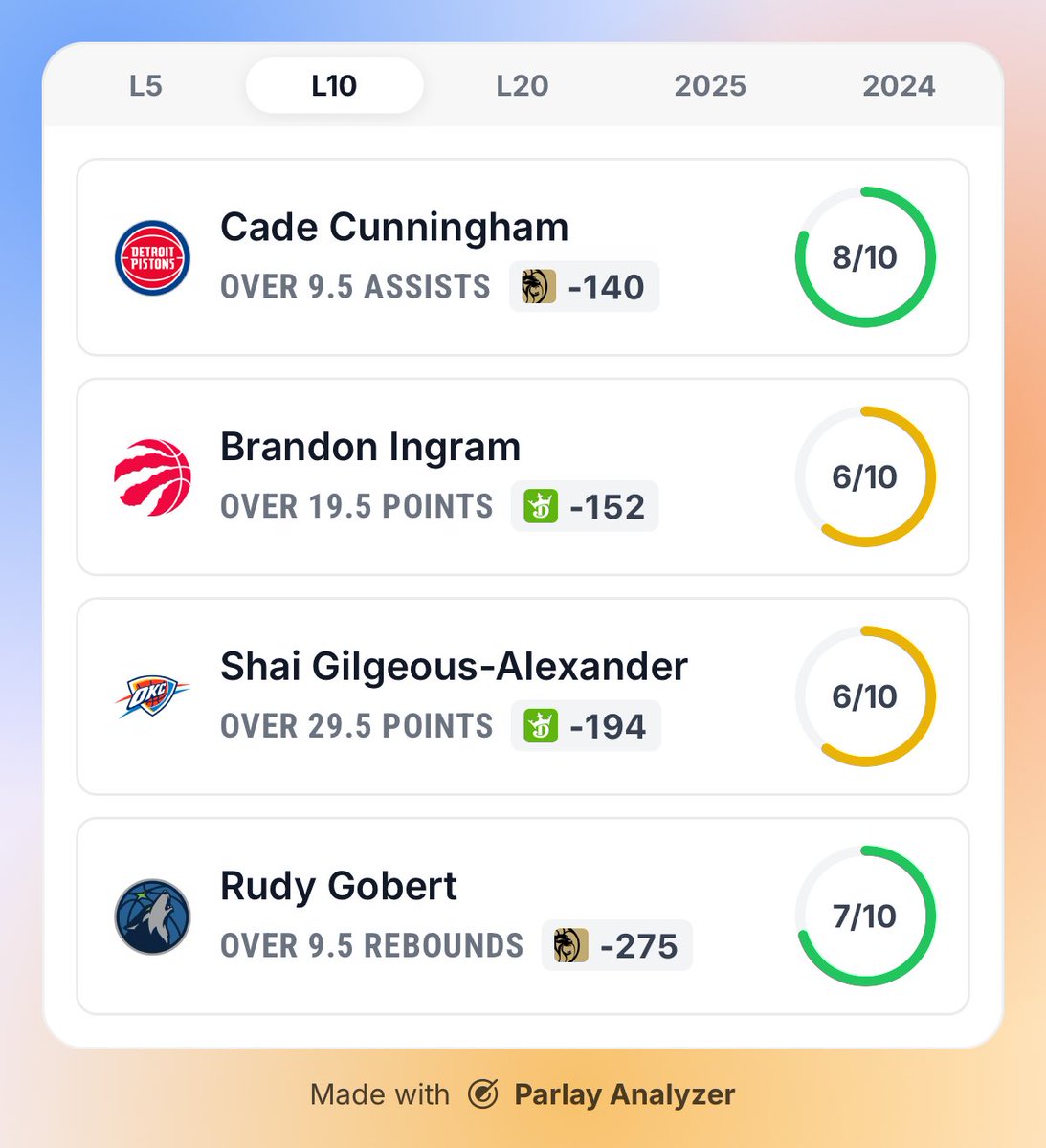 Parlay Analyzer tweet media