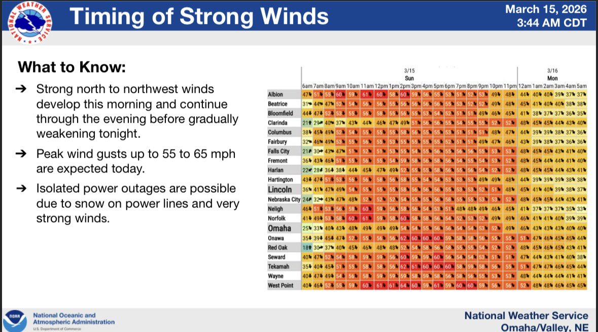 Lincoln-Lancaster Emergency Mngmt. tweet media