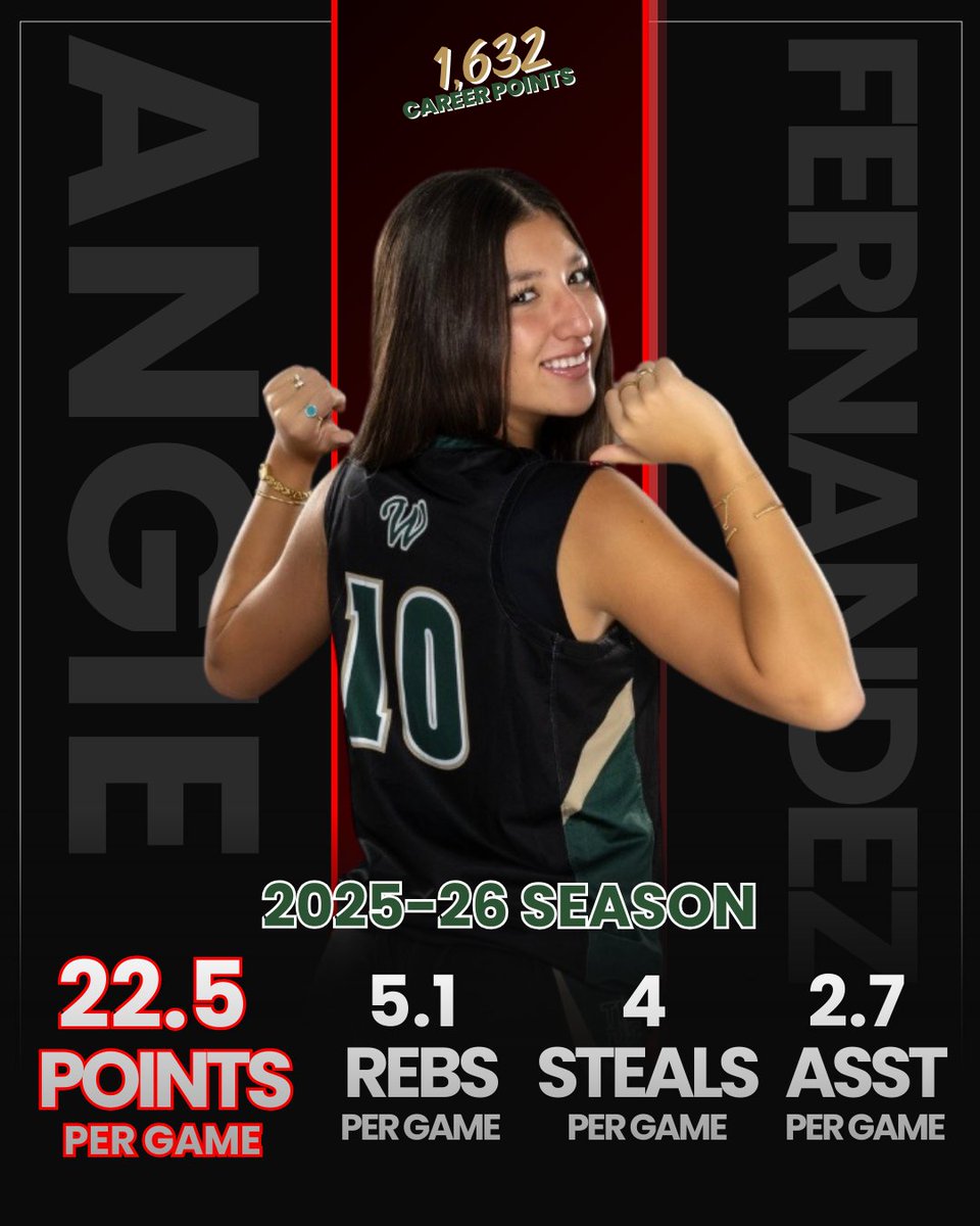 angiefern10's tweet photo. 🏀Back to Back Dominant Years!

2025–26 (Junior Year):
🔥 22.5 PPG | 💪 5.1 REB | ⚡ 4.0 STLS | 🎯 2.7 AST

1,600+ Career Points
2× District Champs

Proud of the work that was put in, but the work doesn’t stop here. Off-season grind continues! https://t.co/G3wSqlT4Nl