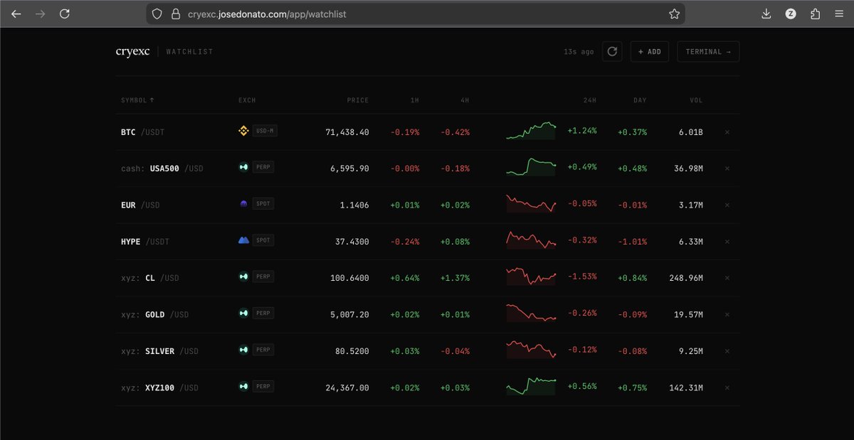 José Donato tweet media
