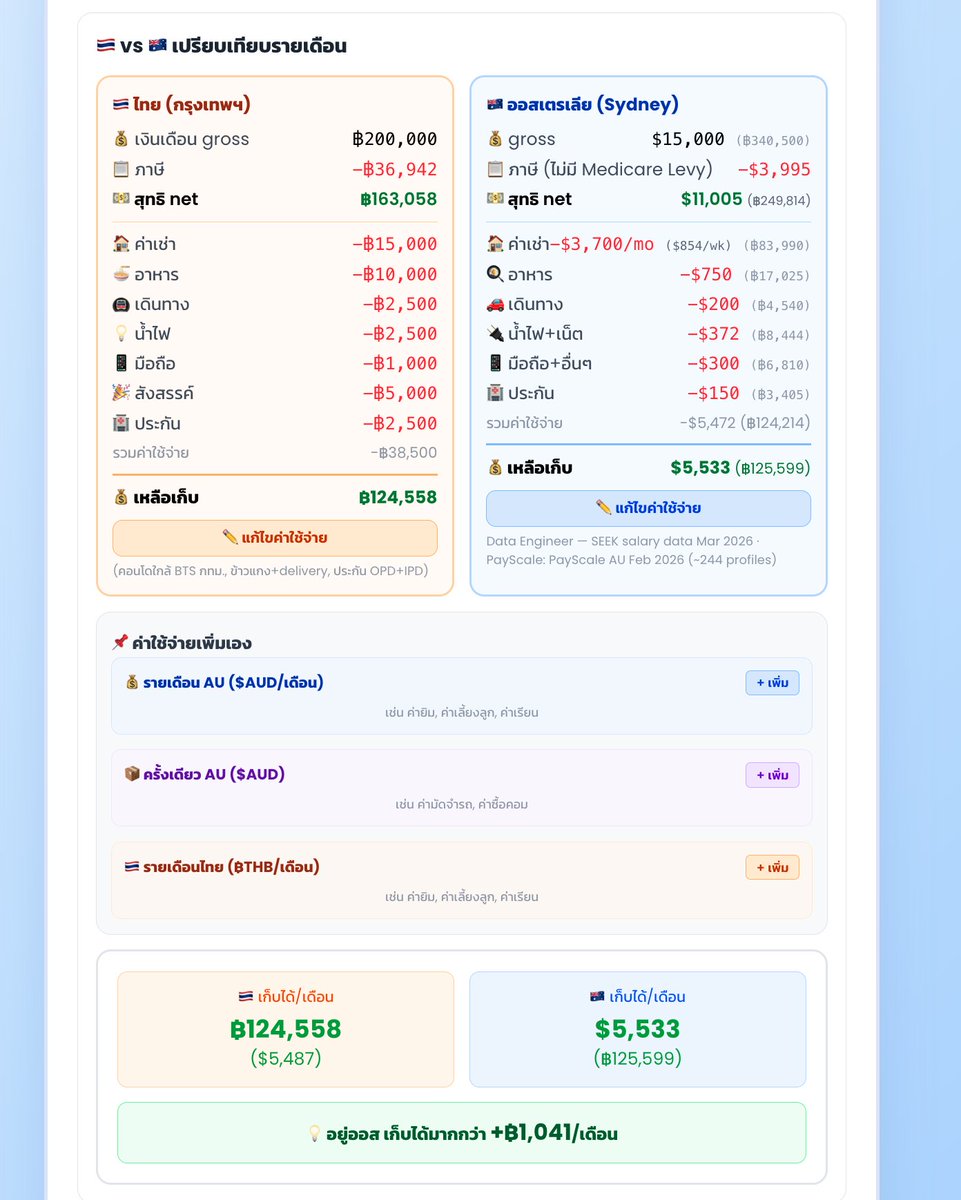 cattodata🐱📊 tweet media