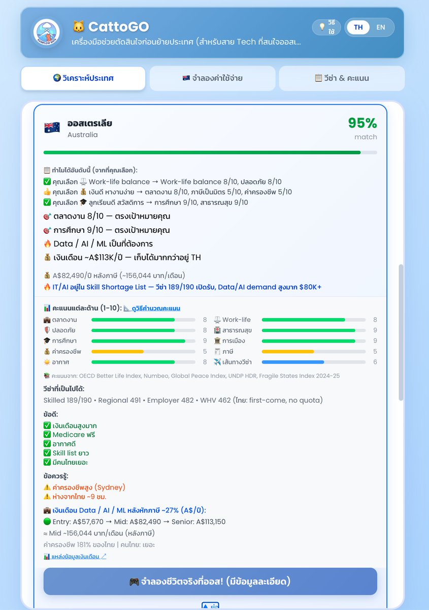 cattodata🐱📊 tweet media