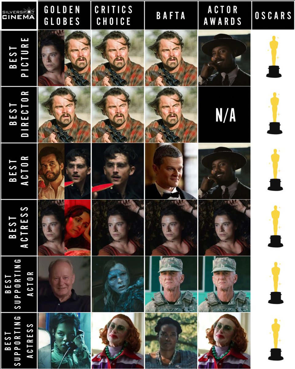 Silverspot Cinemas tweet media