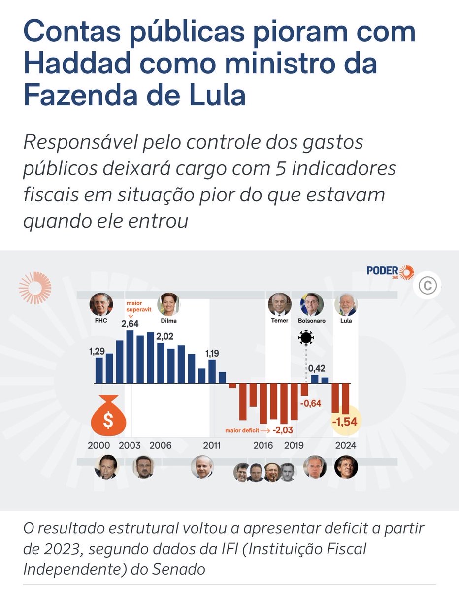 Para a surpresa de zero pessoas