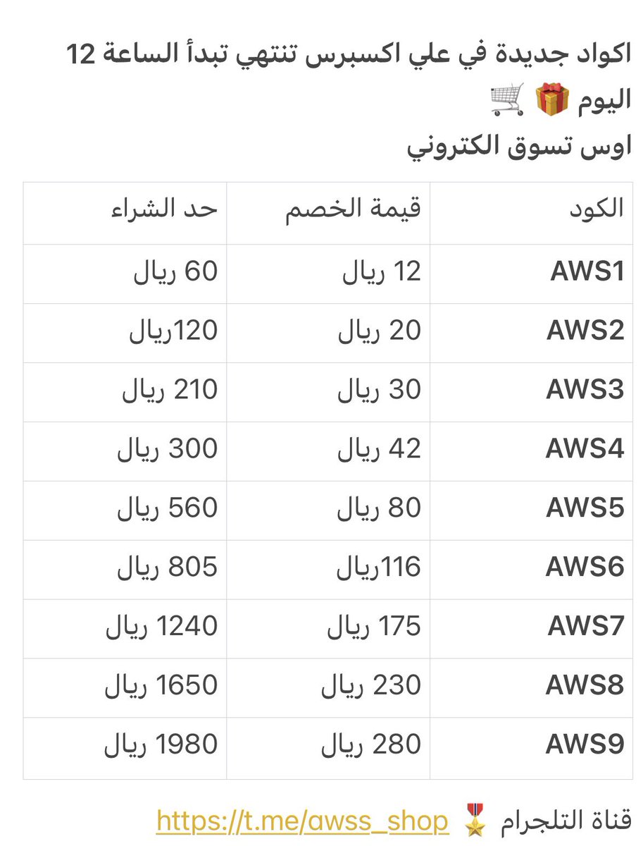 Awss_shop's tweet photo. تحديث كوبونات علي اكسبرس 🌙🌙
9 اكواد جديدة 🔥🔥🔥

تتفعل اليوم بعد الساعة 12 ⏰️

رابط الحملة 👇
https://t.co/PSi4ZwSoZu

رابط مستودع السعودية 🇸🇦 👇
https://t.co/ixP7mwtocX

للانضمام بقروب الواتس ( قراءة فقط ) 
https://t.co/9ssxTid1ia  

قناة التلجرام 🎖️ https://t.co/Uw3J6zyWzU https://t.co/TfXznmNcCs