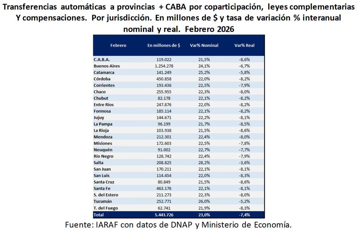 Domingo de actualizar datos. 

Después de una semana en la que abrimos la puerta a un debate que considero necesario después de más de 200 años de evolución de nuestra República, invito a los que siguen buscando mezclar peras con manzanas para confundir a la gente a estudiar.