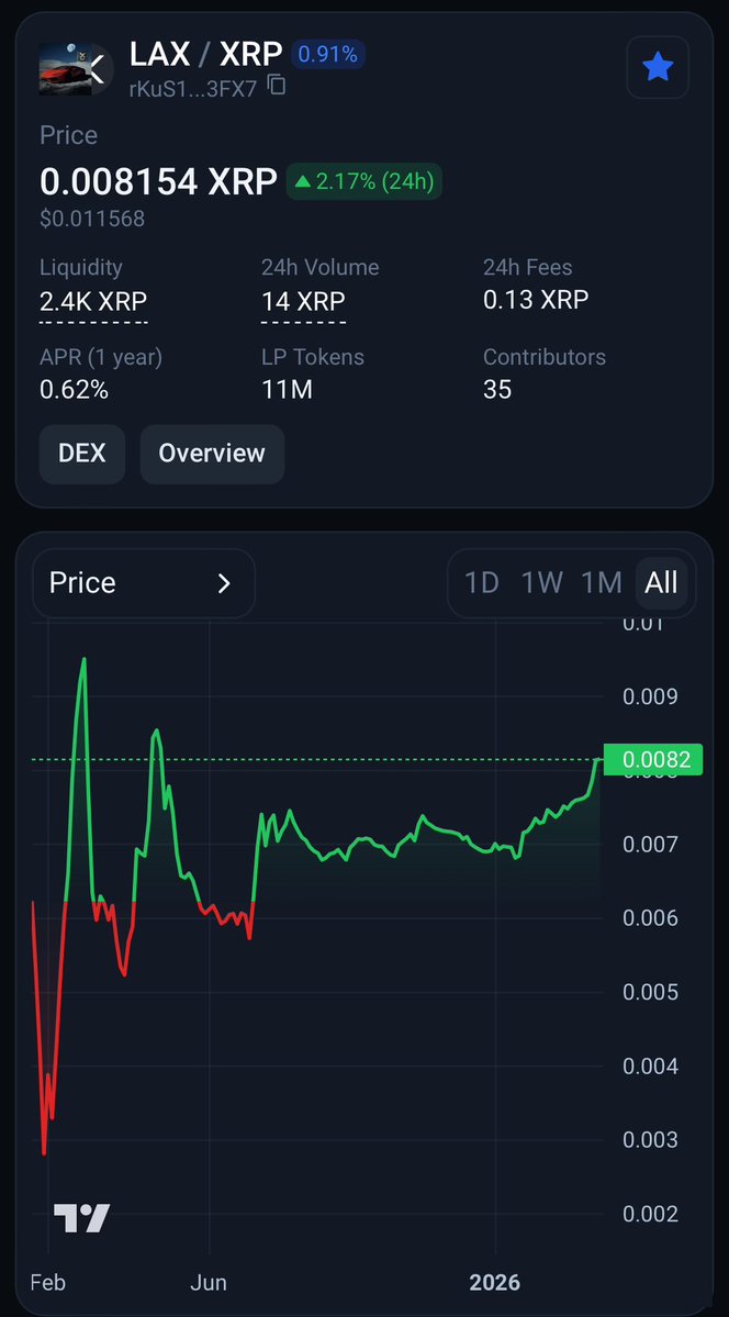 Lambo X Apes tweet media
