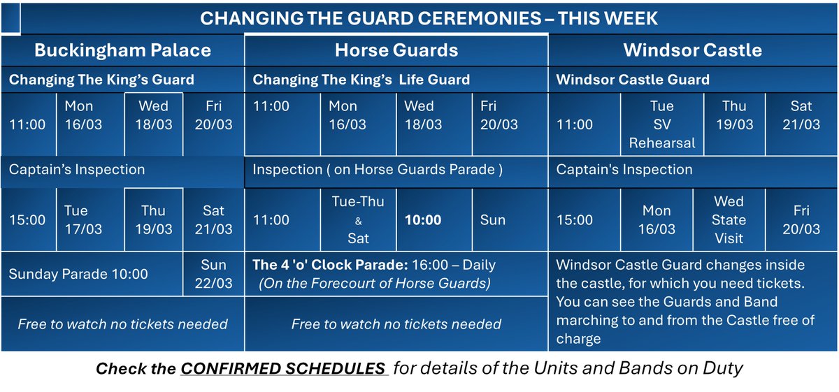 Changing Guard tweet media