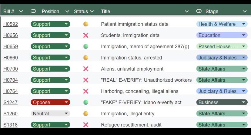 StrongLi2022's tweet photo. 1- What’s going on in Idaho?!
Sen. Jim Guthrie has been refusing to give hearings to several immigration enforcement bills in the Senate.
He is KILLING those bills against the will of Idahoans!
Making us thinking 🤔WHY?
Mr. Michael Angilletta started looking into who funds … https://t.co/uCkdmI9Hqw