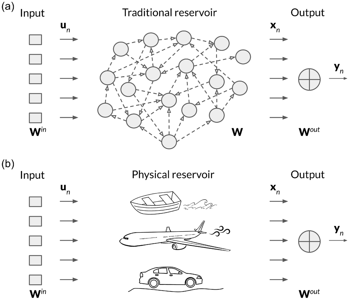 Dynamics MDPI tweet media