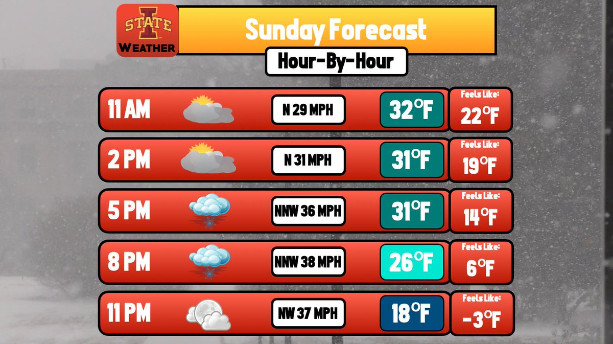 Iowa State Weather tweet media