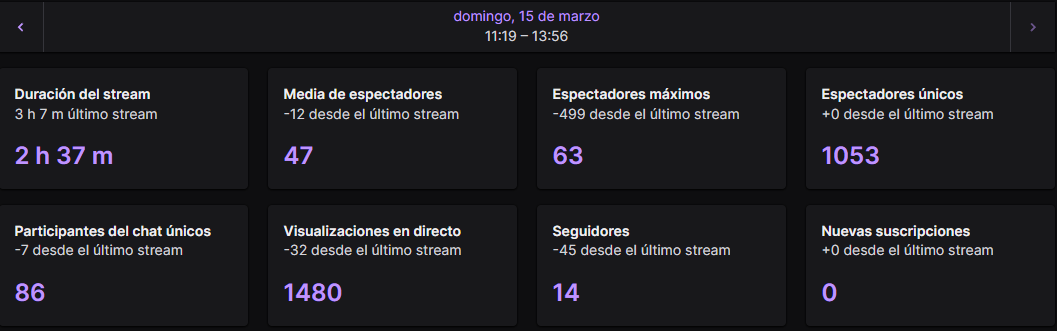 vaya finde, sin más agradesido🥹🫶