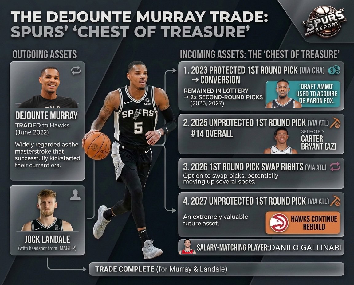 SpursRΞPORTΞR tweet media