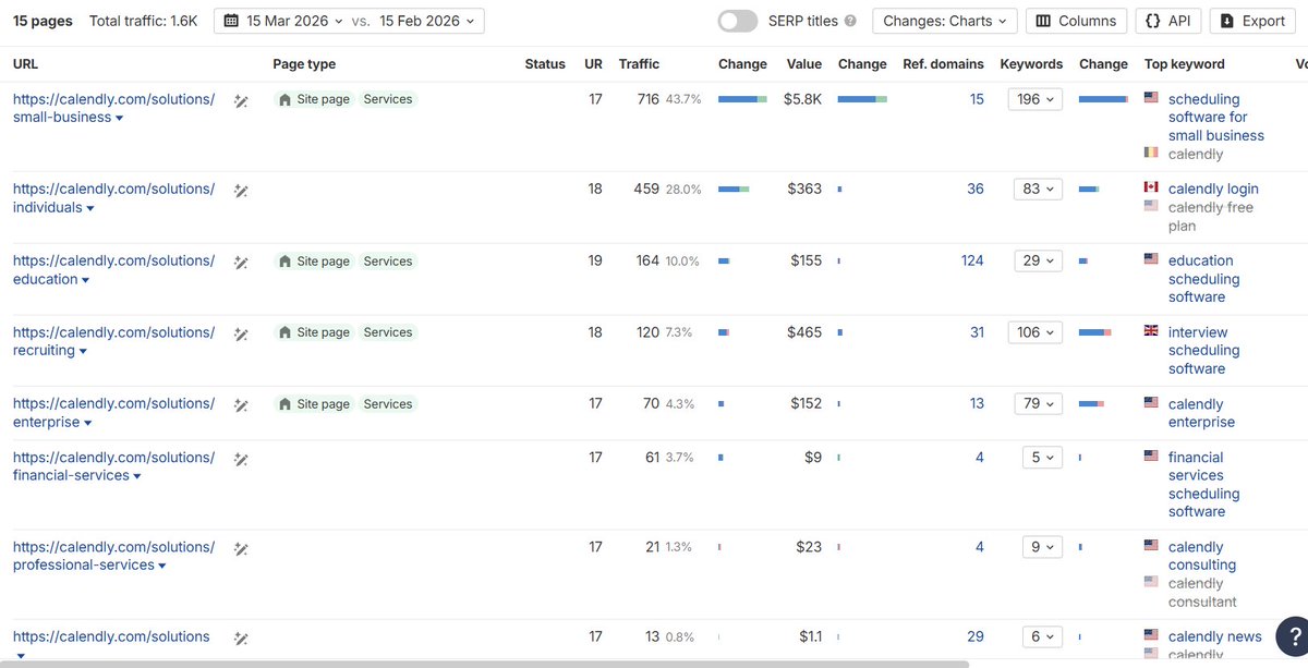 Calendly education scheduling software page