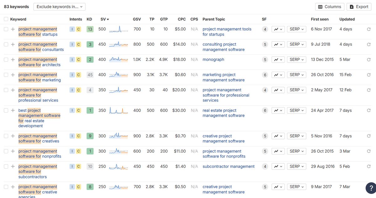 Industry-specific project management software page