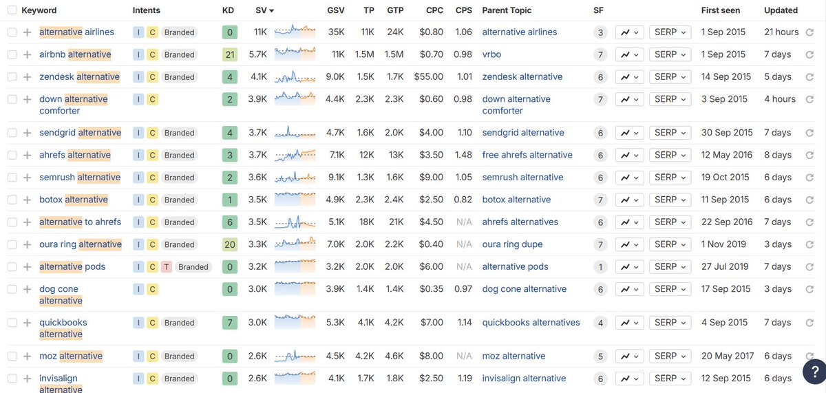 Best competitor alternatives page example