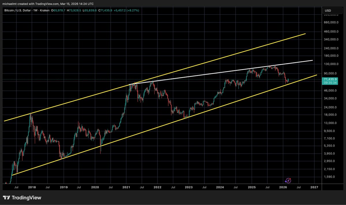 Crypto Michael tweet media