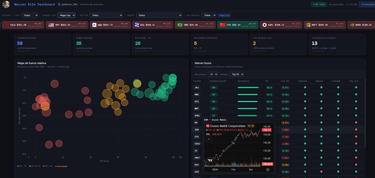 Warren Bife tweet media