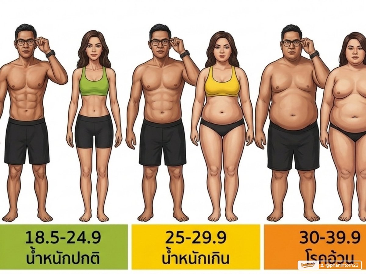 รักสนุก รักสุขภาพ tweet media