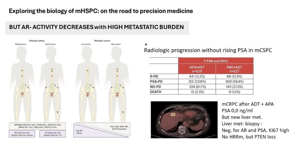 UroToday.com tweet media