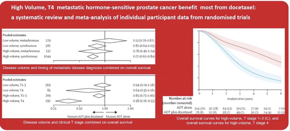 UroToday.com tweet media