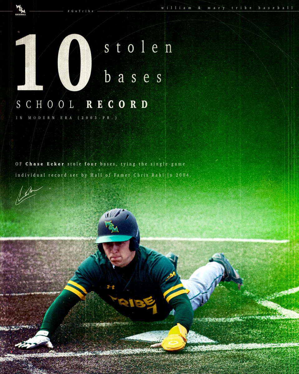 William & Mary Tribe Baseball tweet media