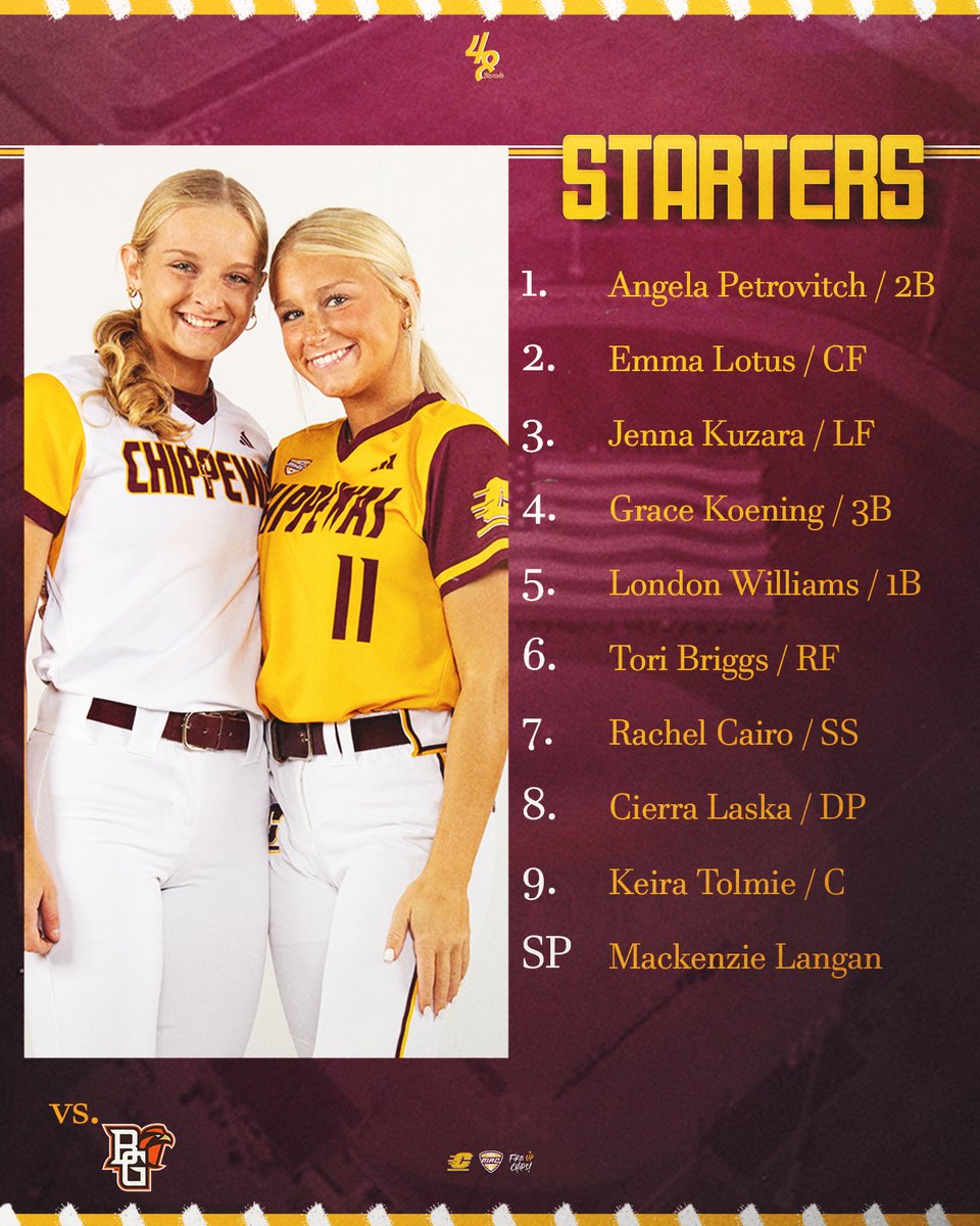 CMU Softball tweet media