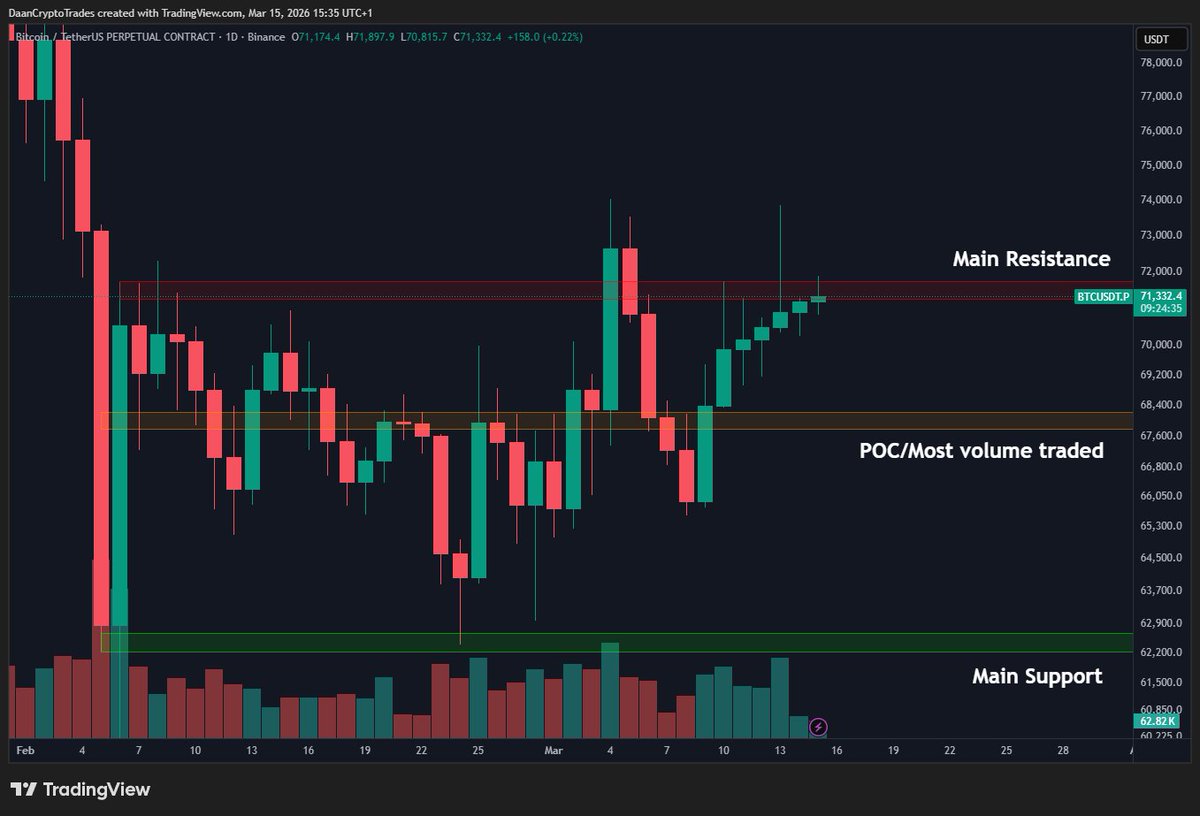 Daan Crypto Trades tweet media