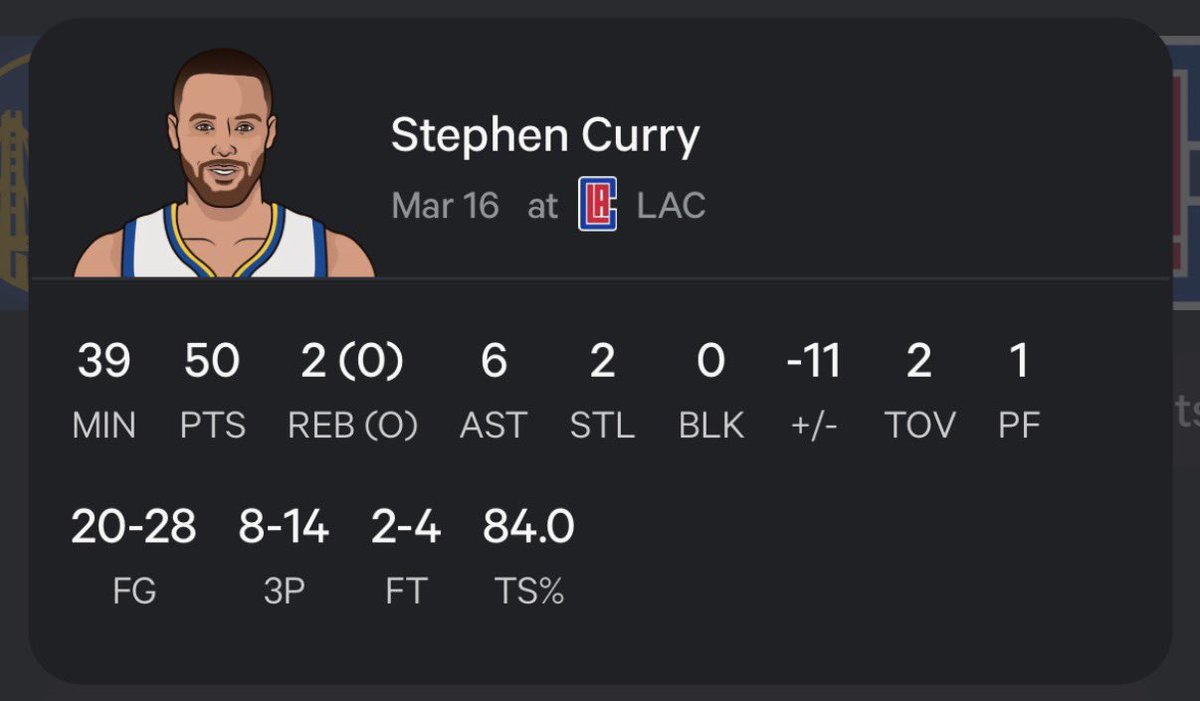 WarriorsMuse's tweet photo. OTD 3 years ago today:

In his first game after turning 35, Steph had a 50-burger right away.

48 of those points were from buckets alone.

12-14 from 2. 8-14 from 3. 2-4 (🤨) at the line. Absurdity.

via @statmuse https://t.co/Ic5YACtOpB