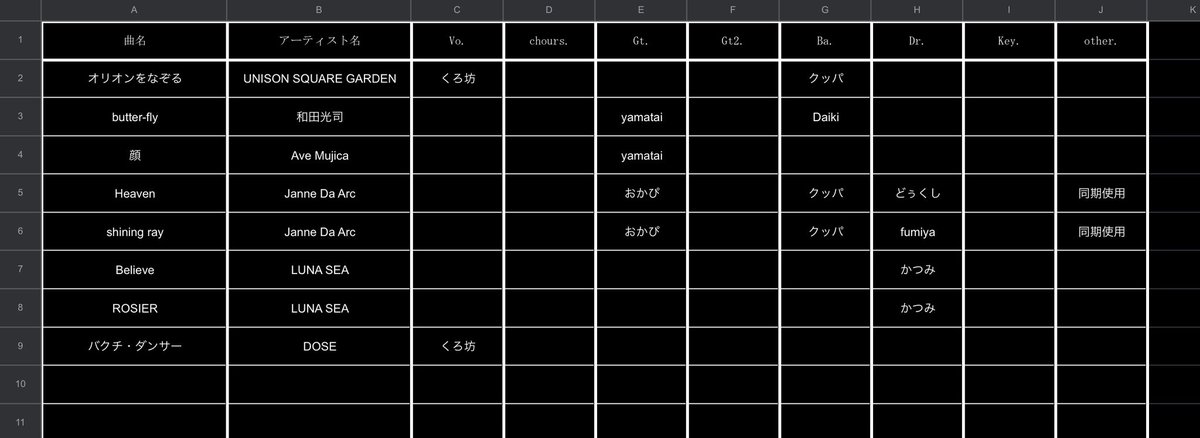 健軍セッション会 tweet media