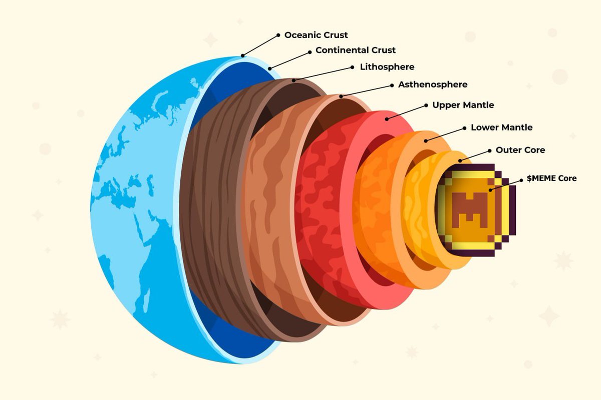 Memeland ❤️ Memecoin tweet media