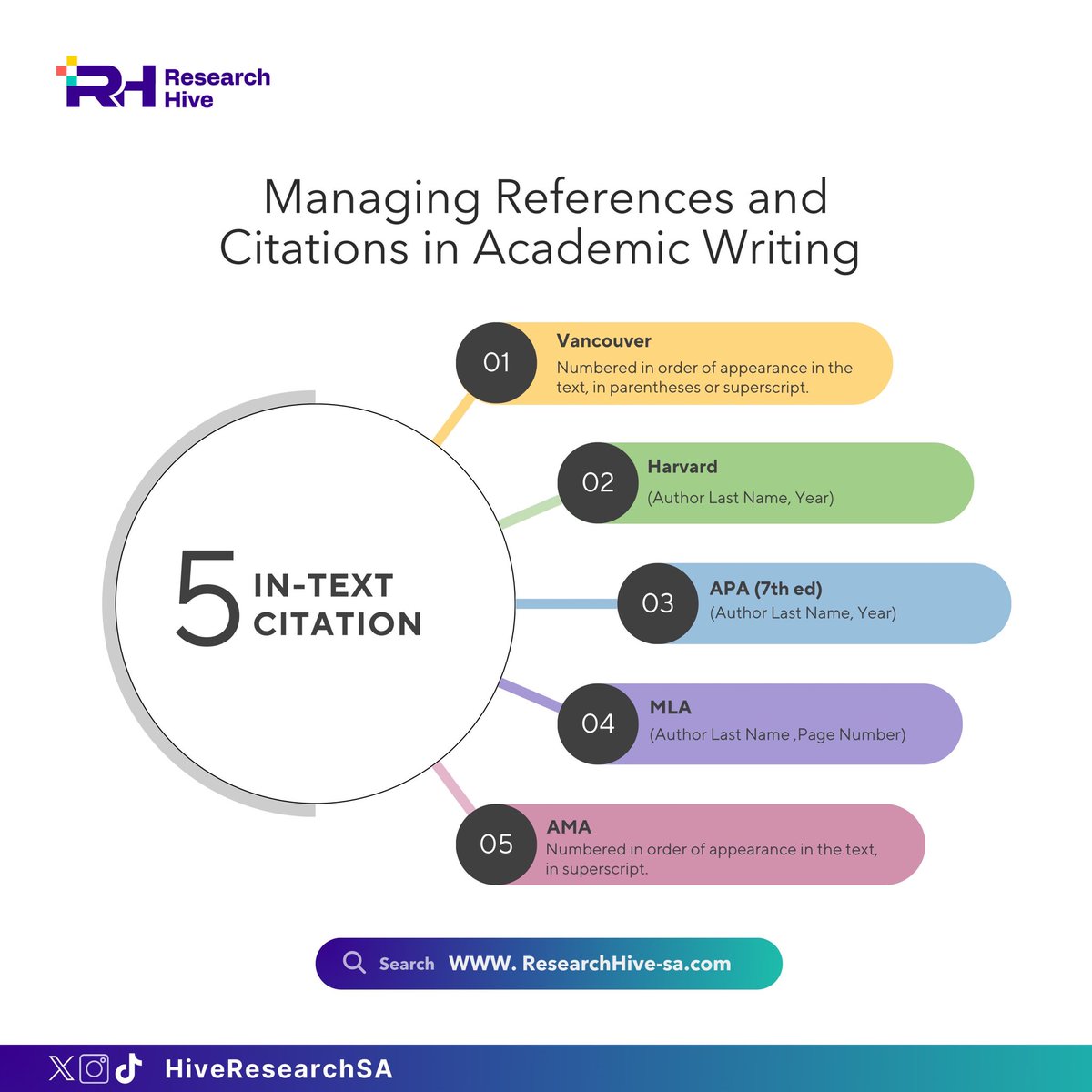 Research Hive tweet media