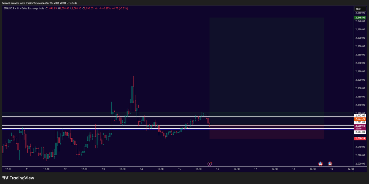 Armanstocks's tweet photo. #ETH https://t.co/tJUKpVftaI