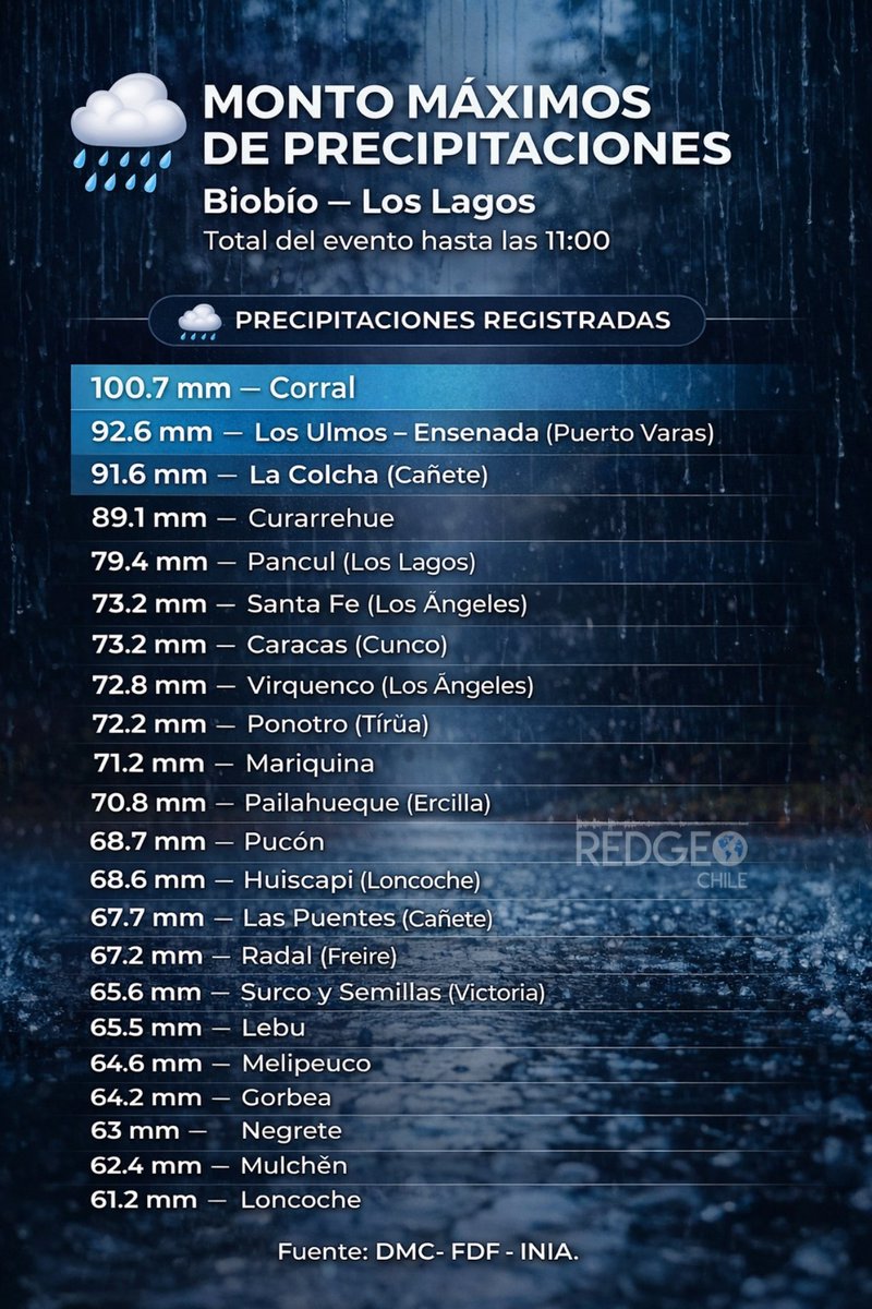 Red Geocientífica de Chile tweet media