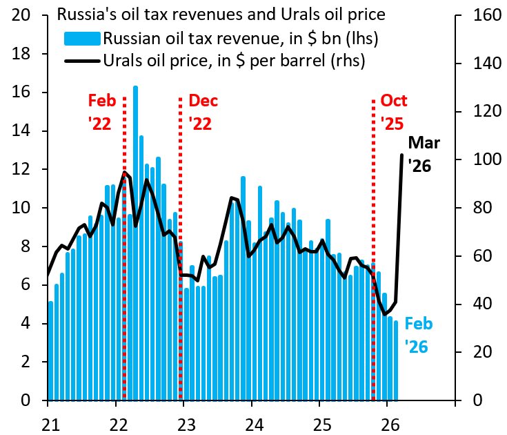 Robin Brooks tweet media