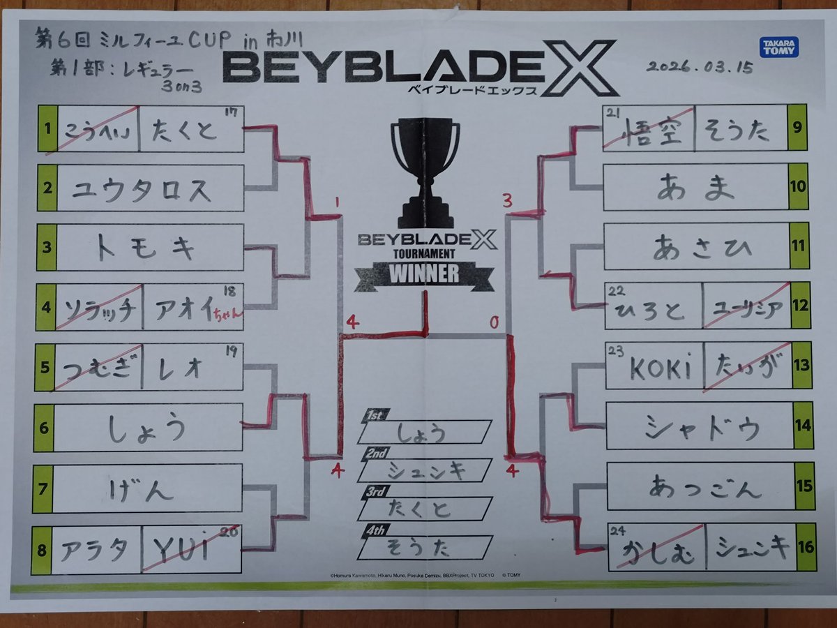 BEYBLADE_CHIBA_DIGNITY tweet media