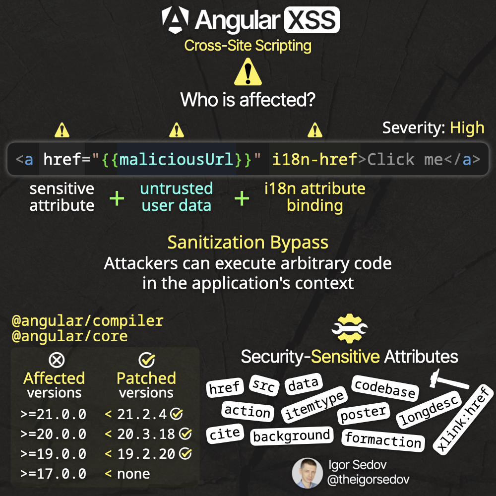 Igor Sedov tweet media