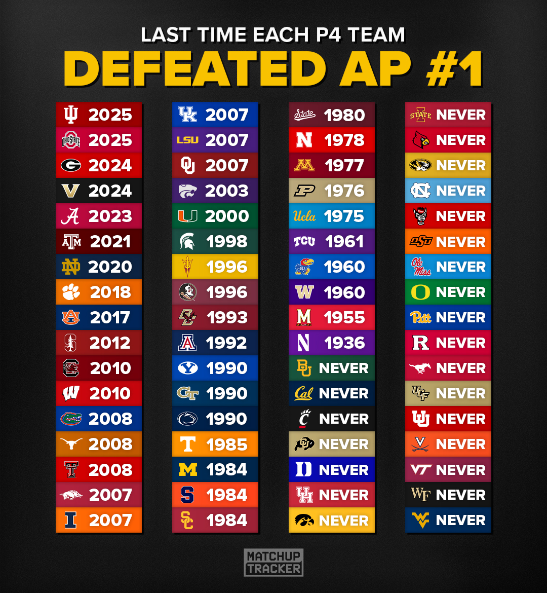 CFB Tracker tweet media