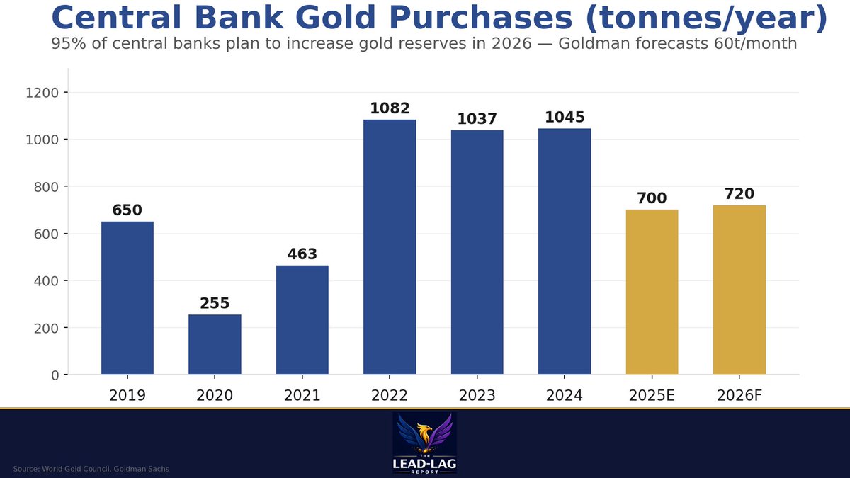 Michael A. Gayed, CFA tweet media