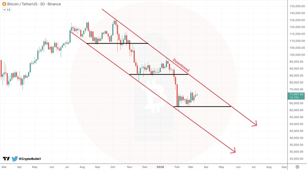 CryptoBullet tweet media