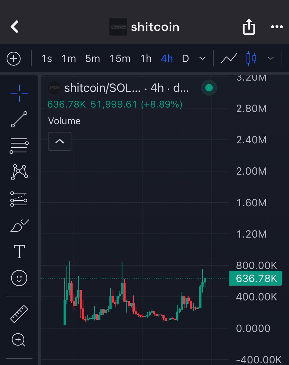 blswrld1's tweet photo. @soapweb3 $shitcoin https://t.co/Y4BNyoHrs5