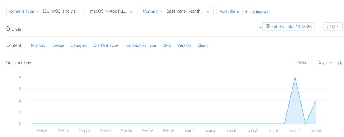 peronif5's tweet photo. @BasementBrowser  has paying users now. Let's go! https://t.co/en9jCUzHwU