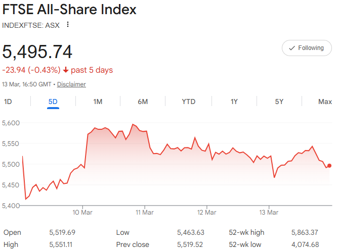 F15JCM's tweet photo. ⬇️3.4% this wk ⬇️7.8% YTD 💰0.3%

Bad wk for small caps and my worst wk since Apr '25. That was followed by +20% in 3 months🤞

1. #BEG 16.2%
2. #BYG 13.0%
3. #ELIX 9.1%
4. #TCAP 9.0%
5. #OTB 8.2%
&amp; #NTEA #POLR #PMI #BILN #SNX #MHA #DBOX #CSC #PROC #NESF #XPS #IXI #CAV #TOO #BKY https://t.co/2k6nw3vpbk