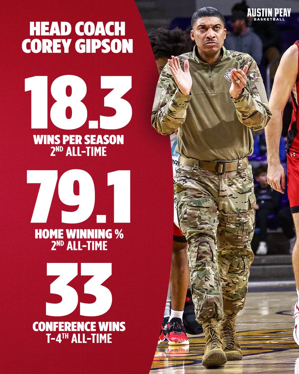 Austin Peay Men's Basketball tweet media