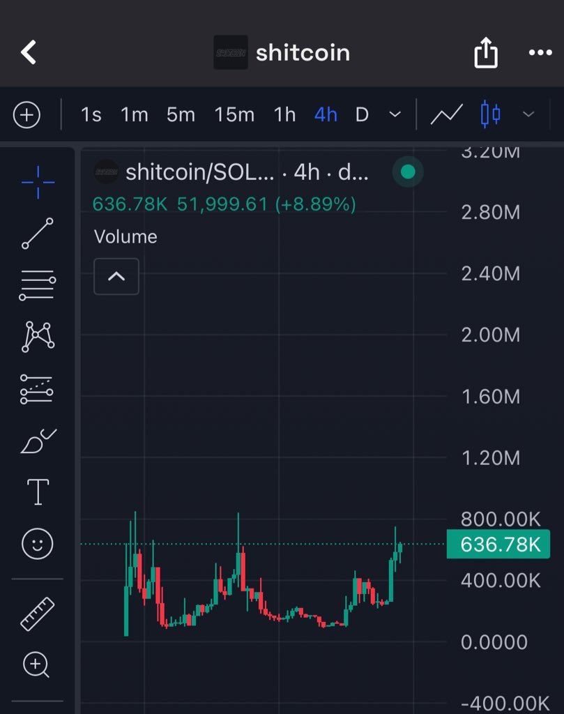 blswrld1's tweet photo. @Mistonchain $shitcoin https://t.co/Ol7iS165OQ