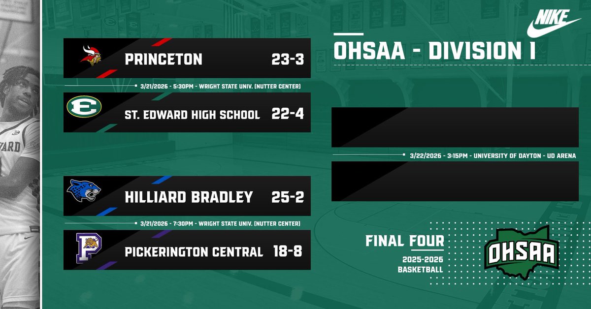 St. Edward High School Basketball tweet media