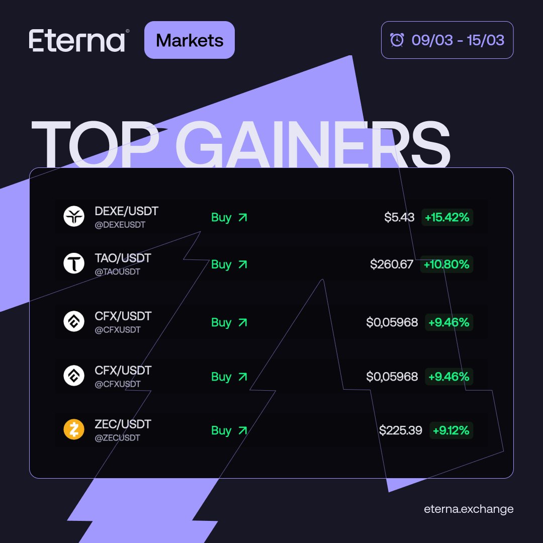 Eterna Markets tweet media
