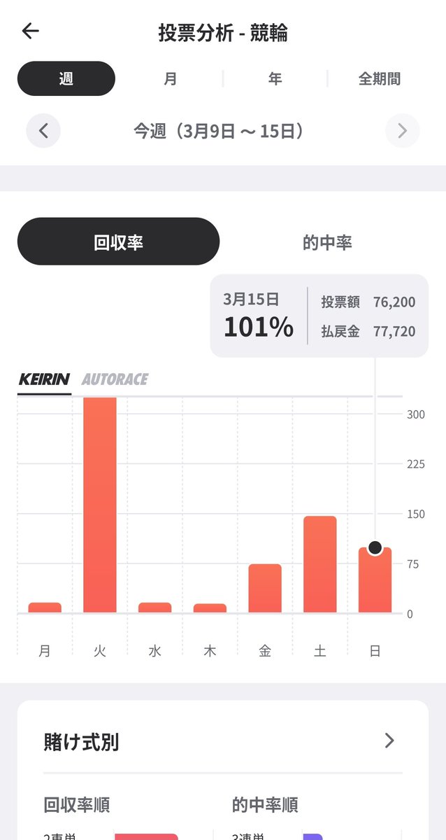 ss71250908's tweet photo. ギリギリで捲れた🤣 https://t.co/yxQ8jKYqr9